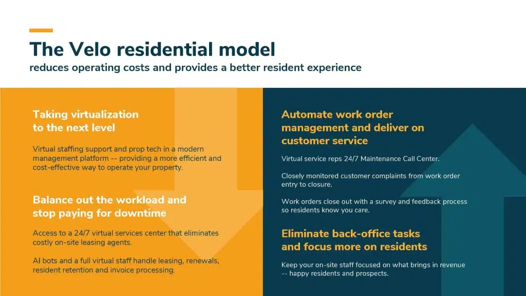 The Velo Residential Model